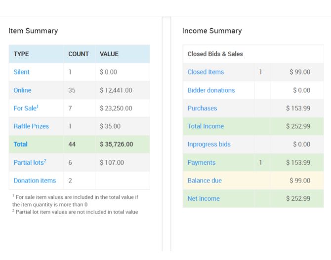 Auction Summary