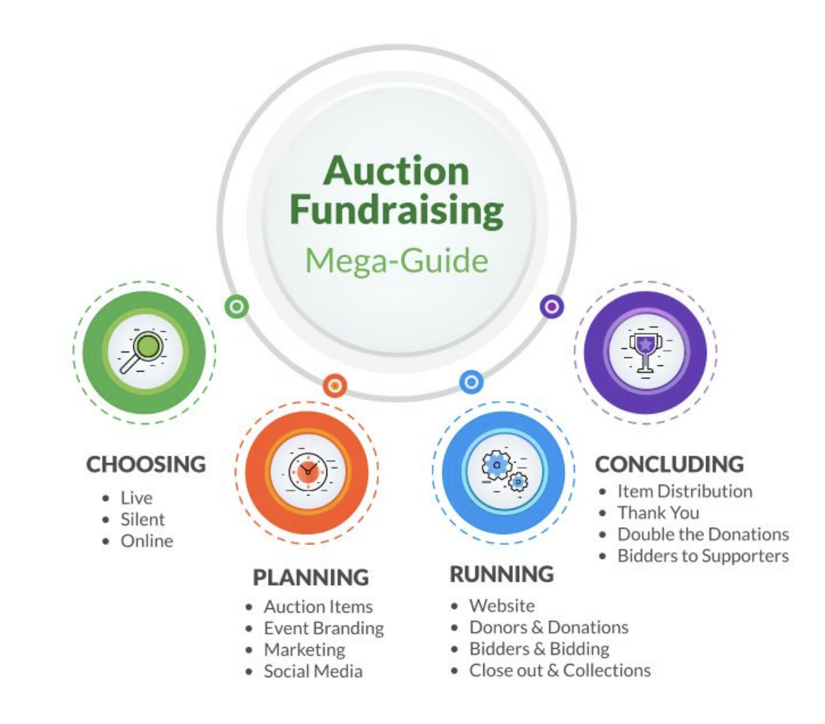 Mega Auction Fundraiser Guide